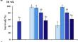 Mannitol and sorbitol concentration optimization for effective Epipactis flava Seidenf. in vitro slow growth storage