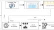 Z-cloud Rough Fuzzy-Based PIPRECIA and CoCoSo Integration to Assess Agriculture Decision Support Tools