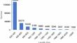 Transcriptomic Analysis Under Drought and Salt Stress Provides Insight into Genes Putatively Involved in Ginsenoside Biosynthesis in Panax japonicus Meyer.