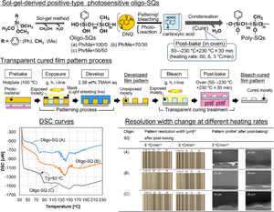 Factors controlling the performance of film patterns of cured sol-gel-derived positive-type photosensitive oligomeric silsesquioxanes with random structure