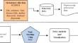 A decadal study on identifying latent topics and research trends in open access LIS journals using topic modeling approach