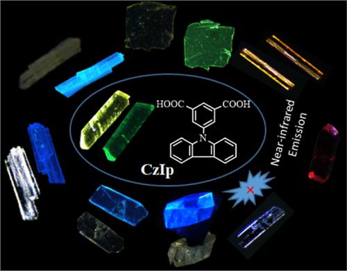 Solid-State Assembly and Photoluminescent Behavior of 5-(9H-Carbazol-9-yl)isophthalic Acid–Based Molecular Crystals Influenced by Solvents and Organic Counterparts