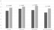 A Novel Mental Health Curriculum Pilot for Pediatric Cardiology Fellows: Preparing the Subspecialist to Expand the Team.