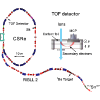 Incoherent tune measurement of an ion storage ring using single ions