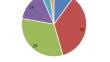 Does Robotic Assistance Help with Bone Preservation in Total Knee Replacement?