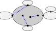 On the Dominant of the Multicut Polytope