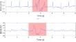 1D Convolutional Neural Network Impact on Heart Rate Metrics for ECG and BCG Signals