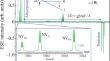 Optical Spin Initialization of Nitrogen Vacancy Centers in a 28Si-Enriched 6H-SiC Crystal for Quantum Technologies