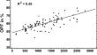 The packing fraction of the oxygen sublattice: its impact on the heat of mixing