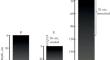 Water-Extractable Organic Matter of Soils with Different Degrees of Erosion-Induced Degradation and Sedimentation in a Small Catchment in the Central Forest-Steppe Part of the Central Russian Upland: Tilled Soils