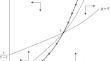 Public investment, factor income taxation, and intergenerational welfare distribution in an overlapping generations model