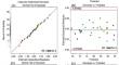 Enhancing textile wastewater decolorization: harnessing the power of diverse oxidants in photo-oxidation process with response surface methodology