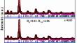 Tuning the Magnetic and Electrical Properties of LaYFe2O6 by Mn Substitution