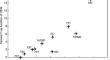 Study of Geometric Parameters and Mechanical Properties of Metal-Based Composites