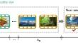 Temporal Diversity-Aware Micro-Video Recommendation with Long- and Short-Term Interests Modeling