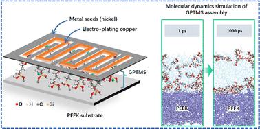 Design of metalized polyether-ether-ether-ketone based on semi-additive manufacture for 5G applications: from bottom-up assembly to selective electroplating†