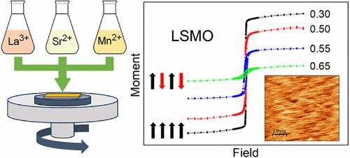 Tuning of Antiferromagnetic Phase in La1–xSrxMnO3 Epitaxial Thin Films by Polymer-Assisted Deposition Synthesis