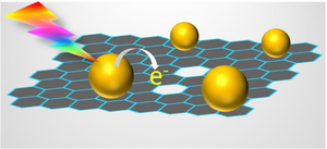 Efficient electron transfer in CdSe quantum dots-decorated reduced graphene oxide for electromagnetic interference shielding application