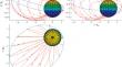 A Model of High-Energy Electron Flows in GLONASS Orbits