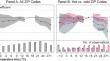 Temperature and Cognitive Performance: Evidence from Mental Arithmetic Training