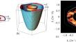 Magnetoresistance and Symmetry of a Two-Dimensional Electron Gas in AlGaN/AlN/GaN Heterostructures