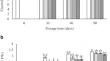 Employing Chitosan-coated Putrescine Nanocomposite for Preserving Kiwifruit Quality During Cold Storage