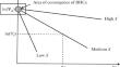 Hygroscopic Water Content As an Indicator of Soil Dispersity: Thermodynamic Basis and Experimental Verification