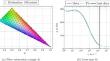 Machine learning assisted discovery of effective viscous material laws for shear-thinning fiber suspensions