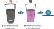 Mechanically Strong Superhydrophobic Coating Based on Cu–SiC Electrochemical Composite