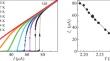 Magnetic Switching of FSF Bridges at Low Temperatures