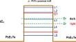 The influence of light on transverse magnetoresistance oscillations in low-dimensional semiconductor structures