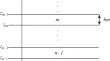 The Cylindrical Rayleigh Waves in Horizontal Layered Solids