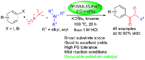 Recyclable Palladium-Catalyzed Carbonylative Coupling of Aryl Halides and Organoaluminum Compounds with tert-Butyl Iso­cyanide as CO Equivalent Leading to 1,2-Diketones