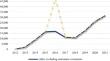 Streetlight effect in PubPeer comments: are Open Access publications more scrutinized?