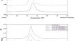 Investigation of miltefosine-model membranes interactions at the molecular level for two different PS levels modeling cancer cells.