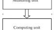 Prerequisites for Construction of a Device for Measurements of Electric Field Strength with Determination of the Measurement Error