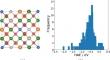 DFT and machine learning for predicting hydrogen adsorption energies on rocksalt complex oxides