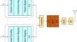 Design and analysis of CP-free OFDM PDMA transmission system