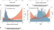 Constructing a prognostic model for colorectal cancer with synchronous liver metastases after preoperative chemotherapy: a study based on SEER and an external validation cohort.