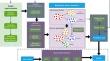 Rough Fuzzy K-Means Clustering Based on Parametric Decision-Theoretic Shadowed Set with Three-Way Approximation