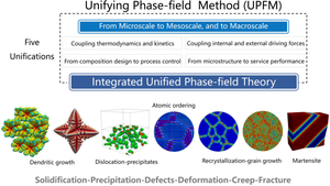 Applications of unified phase-field methods to designing microstructures and mechanical properties of alloys