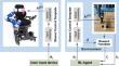 Guiding real-world reinforcement learning for in-contact manipulation tasks with Shared Control Templates