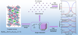 Ceramic-based meta-material absorber with high-temperature stability