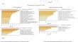 Study of the Gut Transcriptomic Response in Drosophila melanogaster with Knockdown of Gagr, Domesticated gag Gene of Errantiviruses