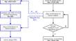 All-frequency IGS phase clock/bias product combination to improve PPP ambiguity resolution