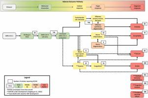 A systematic scoping review of the neurological effects of COVID-19