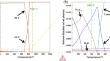 Effect of initial microstructure on microstructure evolution and mechanical properties of 0.12C martensitic steels during quenching and tempering