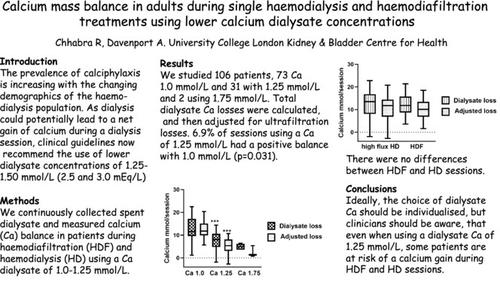 Calcium mass balance in adults during single hemodialysis and hemodiafiltration treatments using lower calcium dialysate concentrations