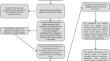 Development of a Prediction Model and Corresponding Scoring Table for Postherpetic Neuralgia Using Six Machine Learning Algorithms: A Retrospective Study.