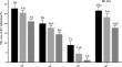 Somatic embryogenesis of slash pine (Pinus elliottii Engelm.): initiation, maturation, germination and mycorrhization of regenerated plantlets